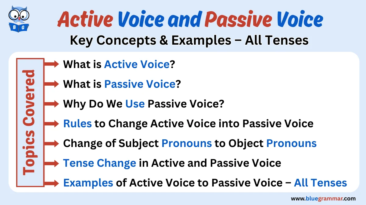 Active Voice and Passive Voice | Key Concepts & Examples