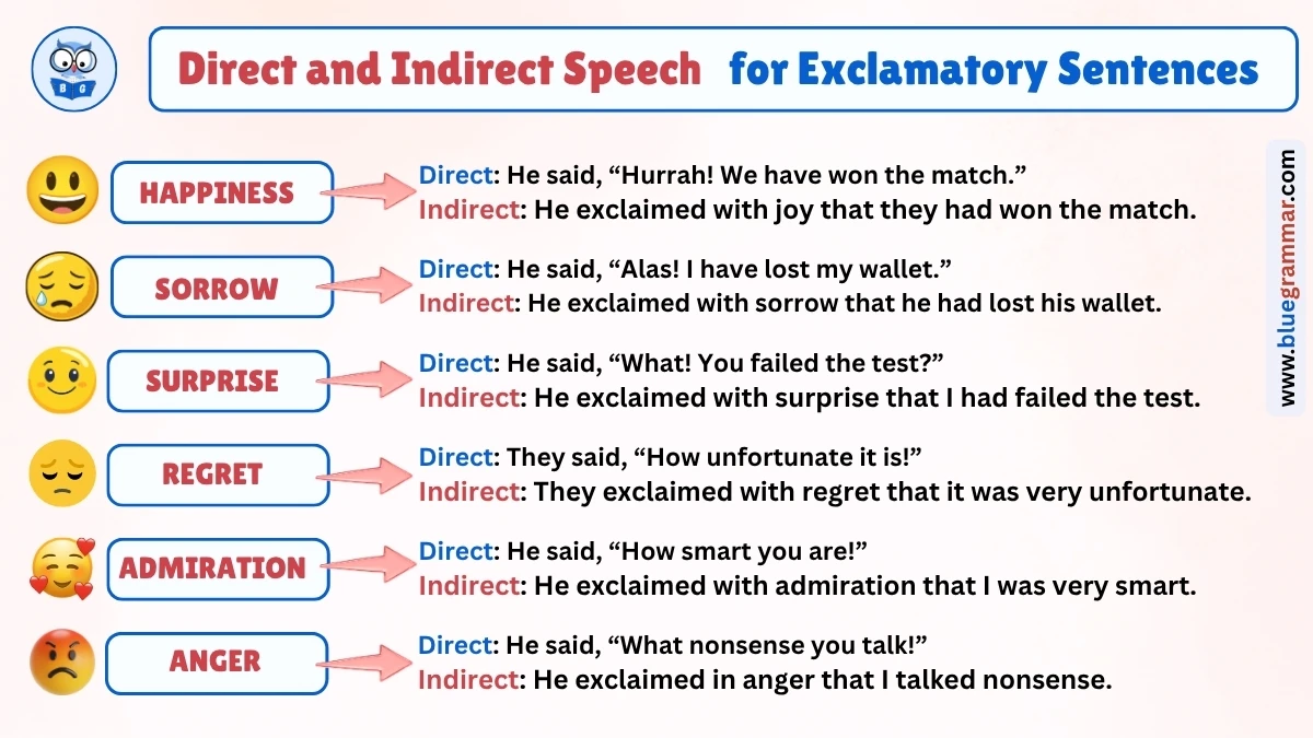 Direct and Indirect Speech for Exclamatory Sentences