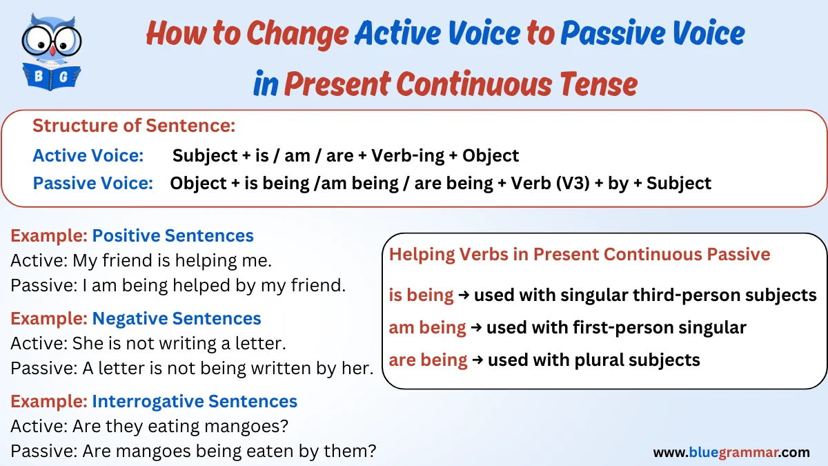 How to Change Active to Passive Voice in Present Continuous Tense