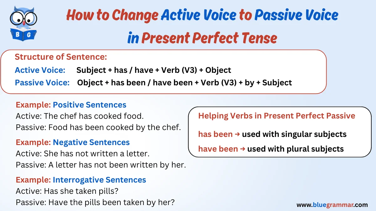 How to Change Active to Passive Voice in Present Perfect Tense