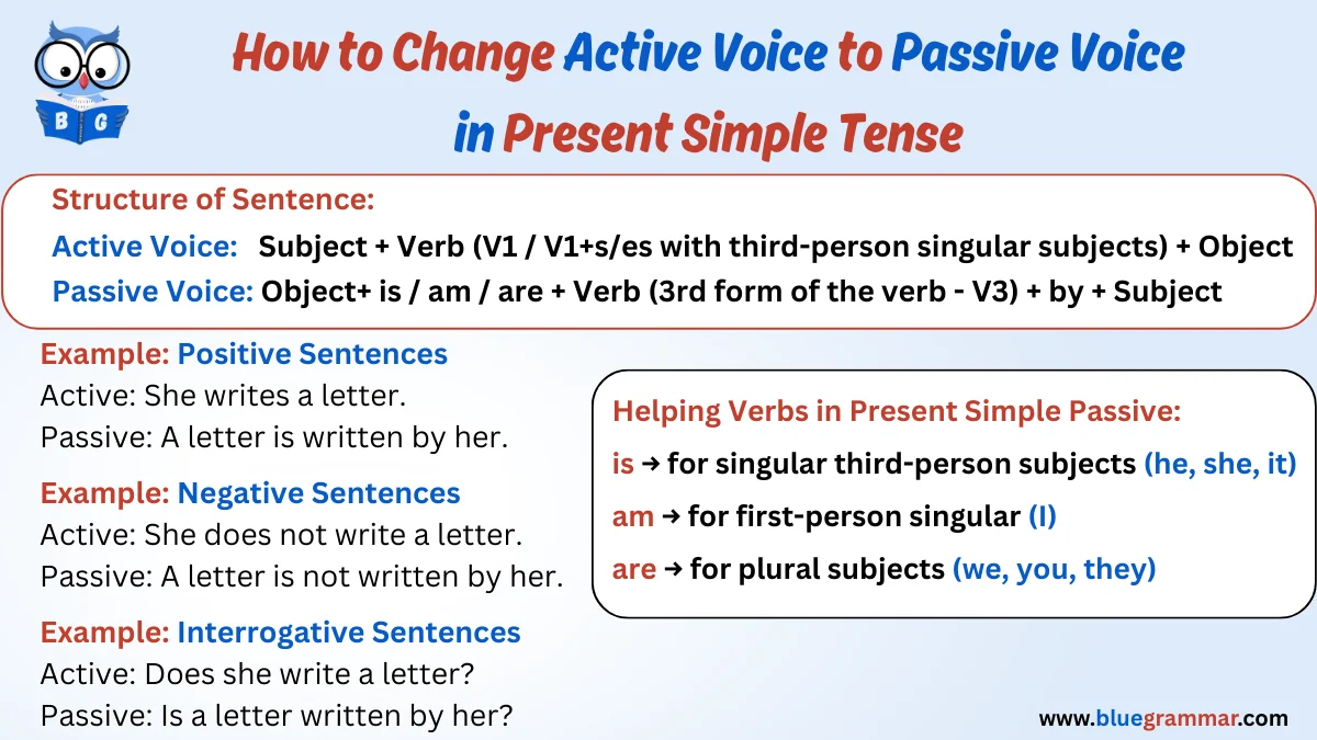 How to Change Active to Passive Voice in Present Simple Tense
