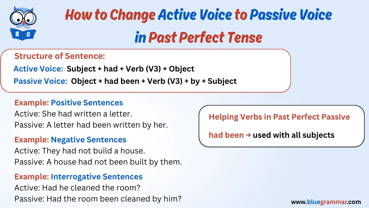 How to Change Active Voice to Passive Voice in Past Perfect Tense