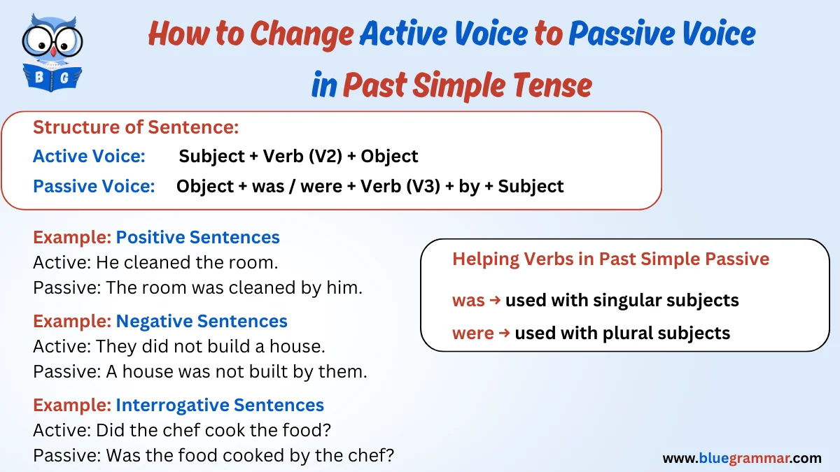 How to Change Active Voice to Passive Voice in Past Simple Tense
