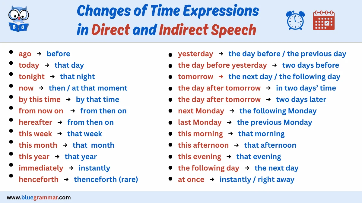 Rules for Changing Time Words in Direct and Indirect Speech