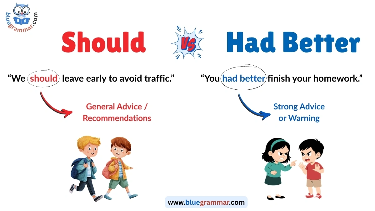 Should vs. Had Better | Easy Explanation with Examples