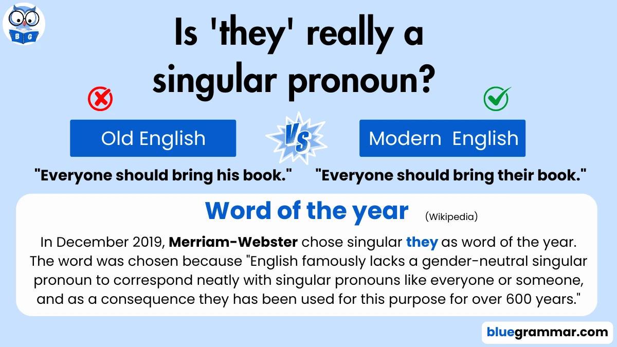The Use of “They” as a Singular Pronoun in Modern English