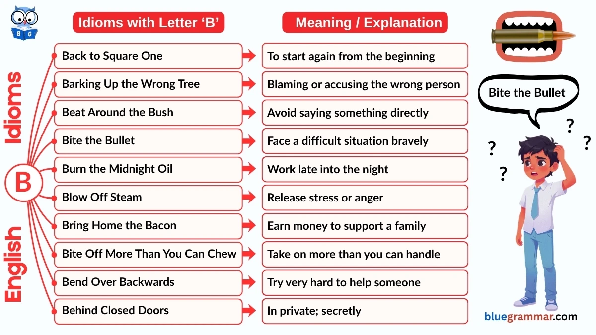 Idioms Starting with Letter B (Meanings and Examples)
