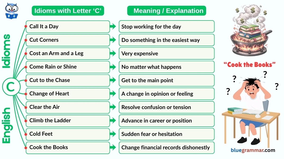 Idioms Starting with Letter C (Meanings and Examples)