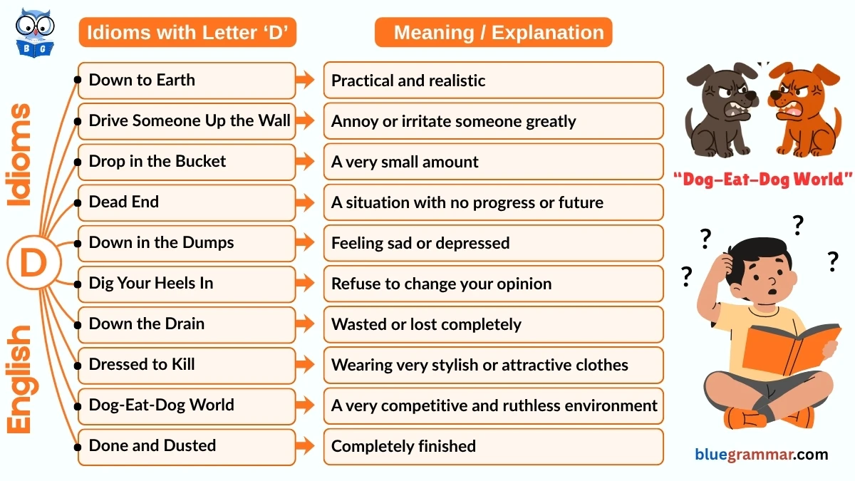 Idioms Starting with Letter D (Meanings and Examples)