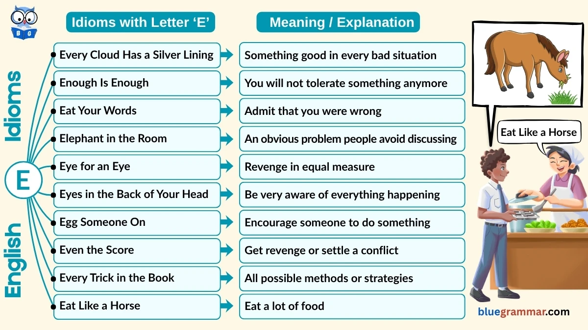 Idioms Starting with Letter E (Meanings and Examples)