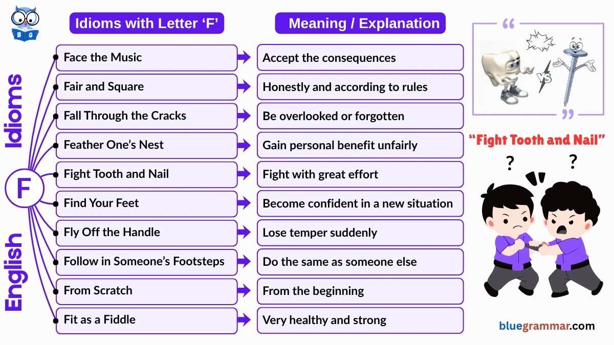 Idioms Starting with Letter F (Meanings and Examples)