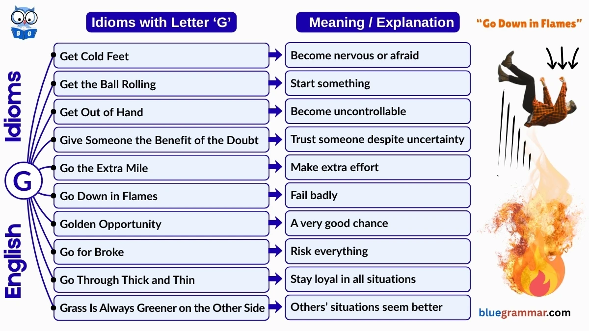 Idioms Starting with Letter G (Meanings and Examples)