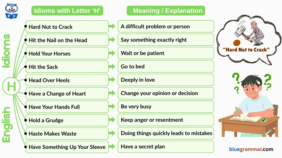 Idioms Starting with Letter H (Meanings and Examples)
