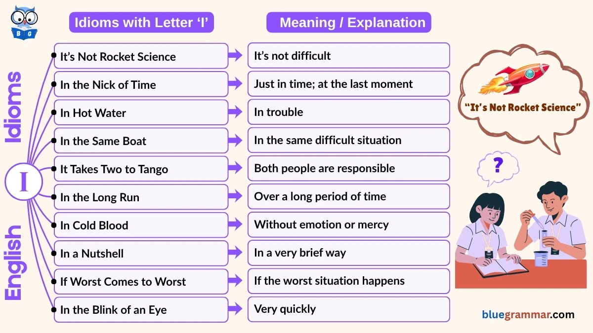 Idioms Starting with Letter I (Meanings and Examples)