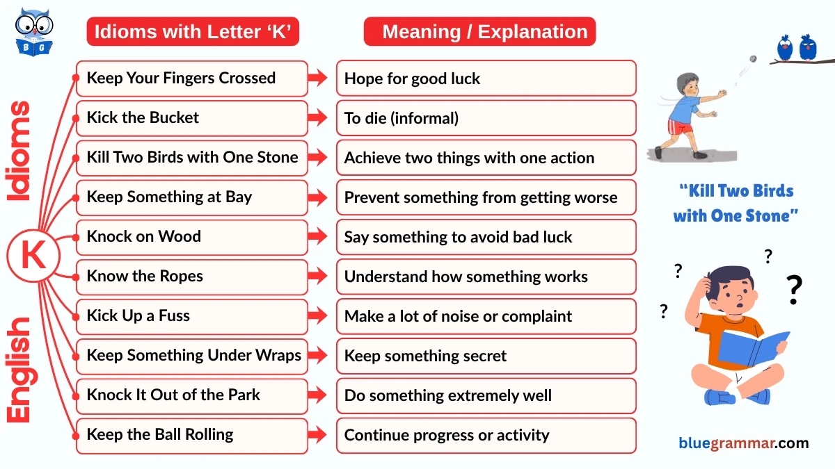 Idioms Starting with Letter K (Meanings and Examples)