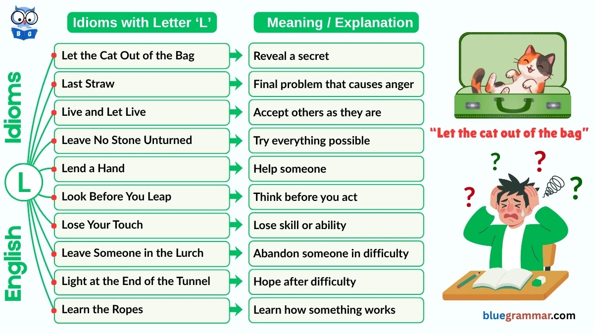 Idioms Starting with Letter L (Meanings and Examples)