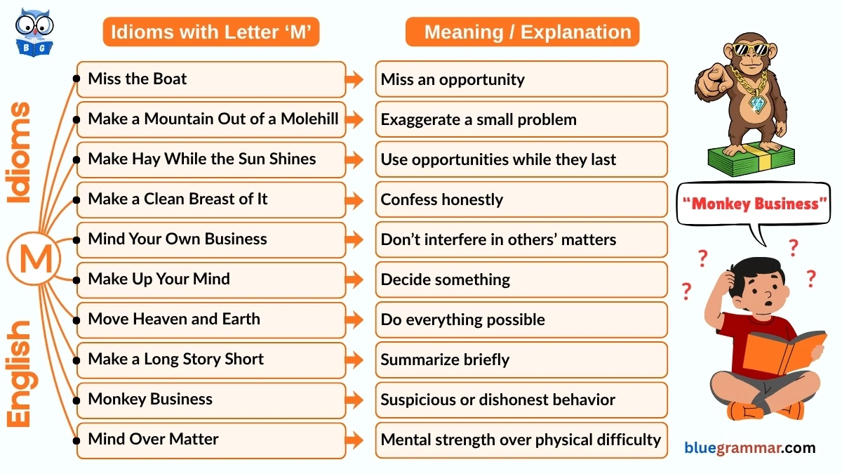 Idioms Starting with Letter M (Meanings and Examples)
