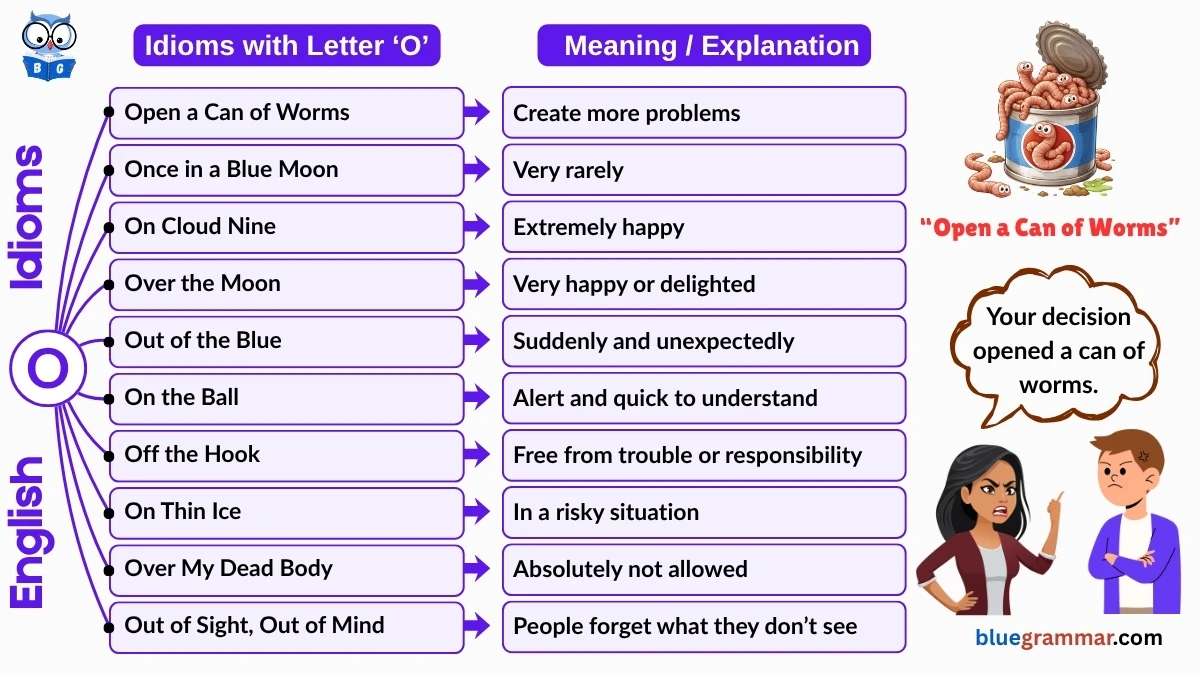 Idioms Starting with Letter O (Meanings and Examples)