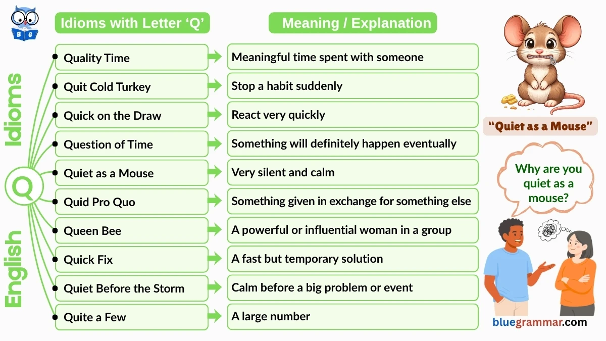 Idioms Starting with Letter Q (Meanings and Examples)