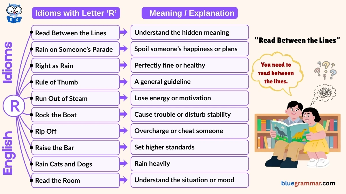 Idioms Starting with Letter R (Meanings and Examples)