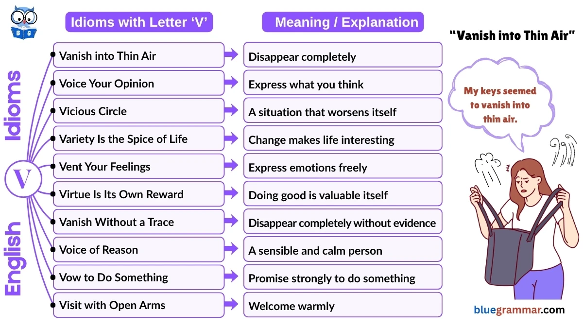 Idioms Starting with Letter V (Meanings and Examples)