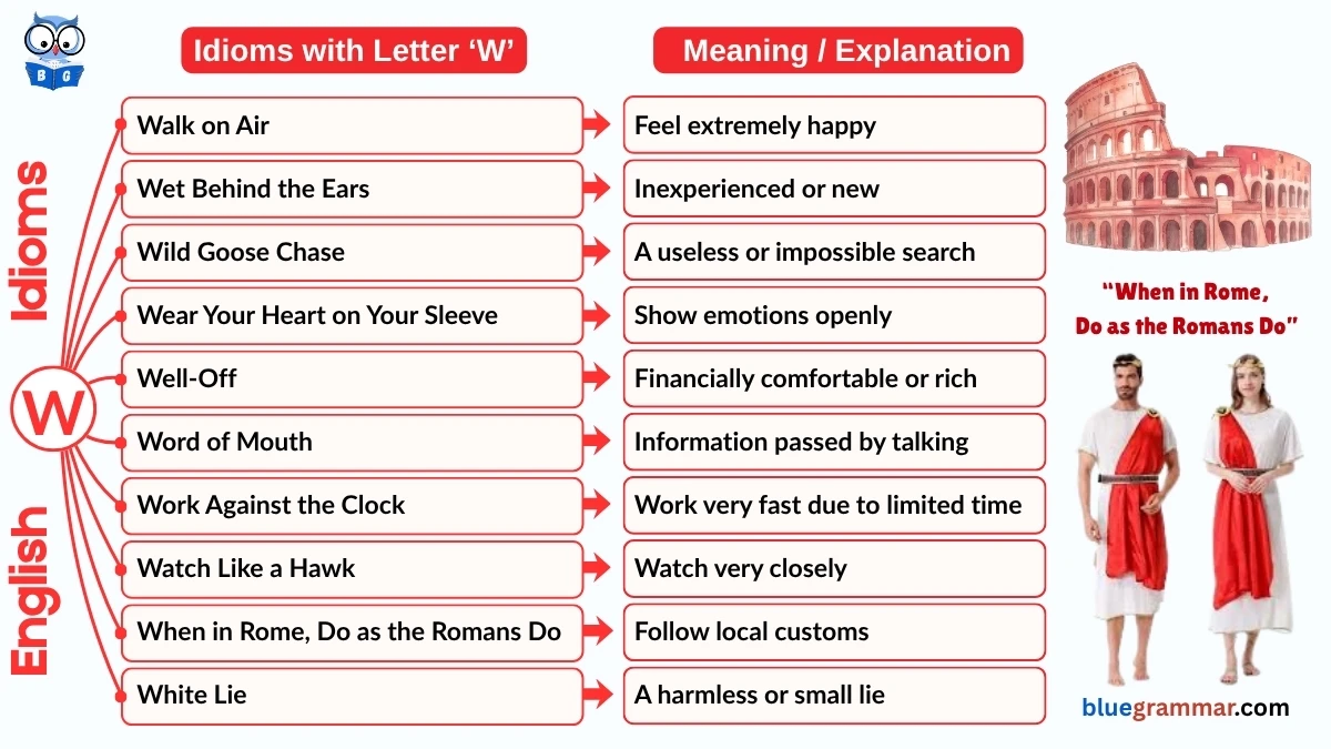 Idioms Starting with Letter W (Meanings and Examples)