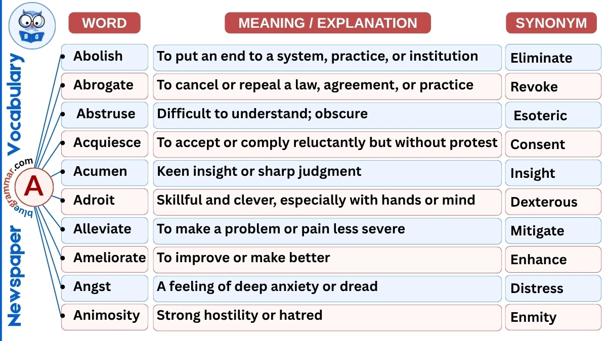 Newspaper Vocabulary Words Starting with A (With Meanings & Examples)