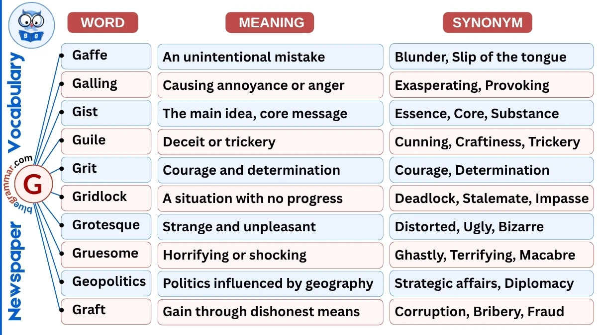 Newspaper Vocabulary Words Starting with G (With Meanings & Examples)