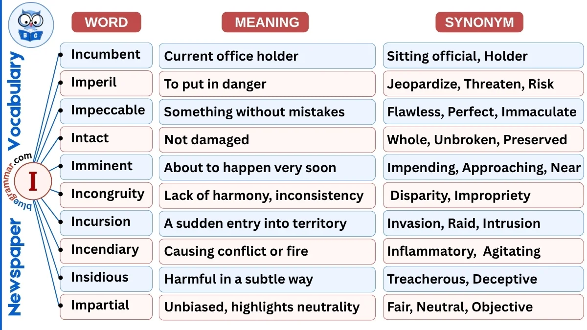 Newspaper Vocabulary Words Starting with I (With Meanings & Examples)