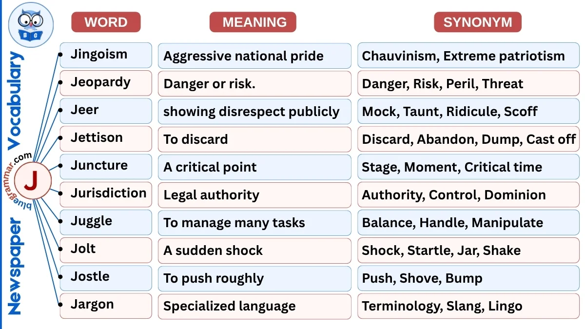 Newspaper Vocabulary Words Starting with J (With Meanings & Examples)