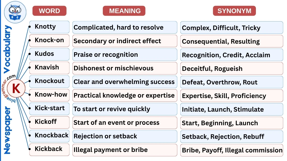 Newspaper Vocabulary Words Starting with K (With Meanings & Examples)