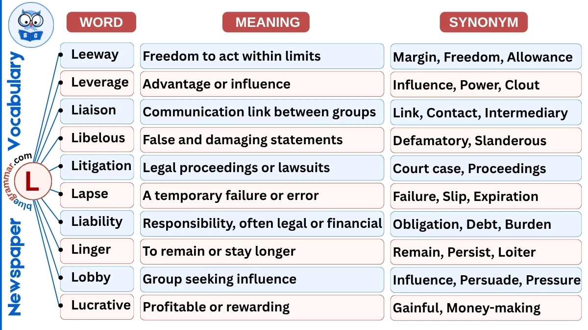 Newspaper Vocabulary Words Starting with L (With Meanings & Examples)