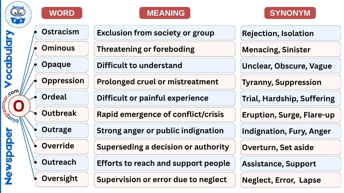 Newspaper Vocabulary Words Starting with O (With Meanings & Examples)