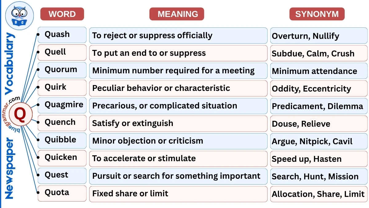 Newspaper Vocabulary Words Starting with Q (With Meanings & Examples)