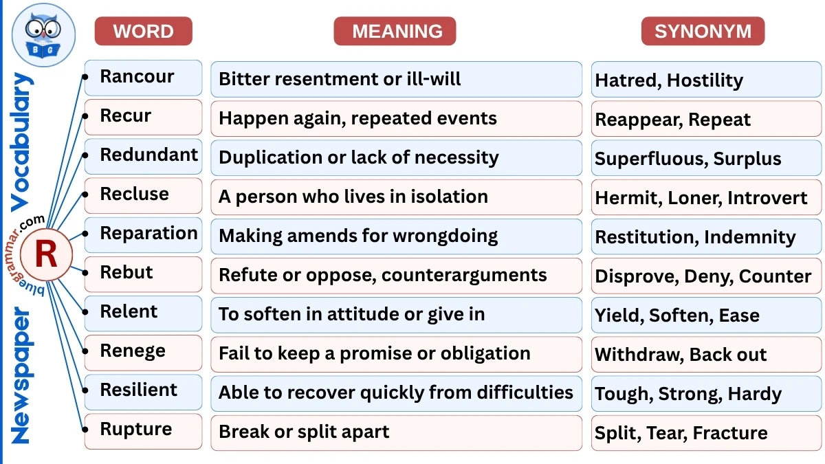 Newspaper Vocabulary Words Starting with R (With Meanings & Examples)