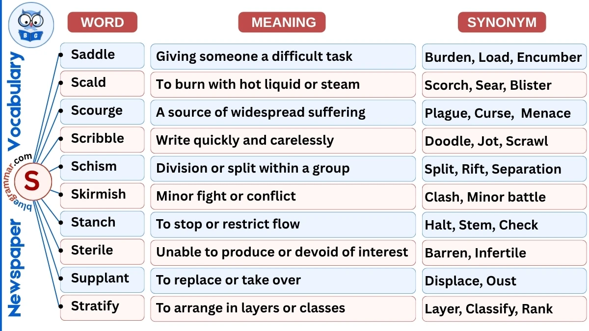 Newspaper Vocabulary Words Starting with S (With Meanings & Examples)