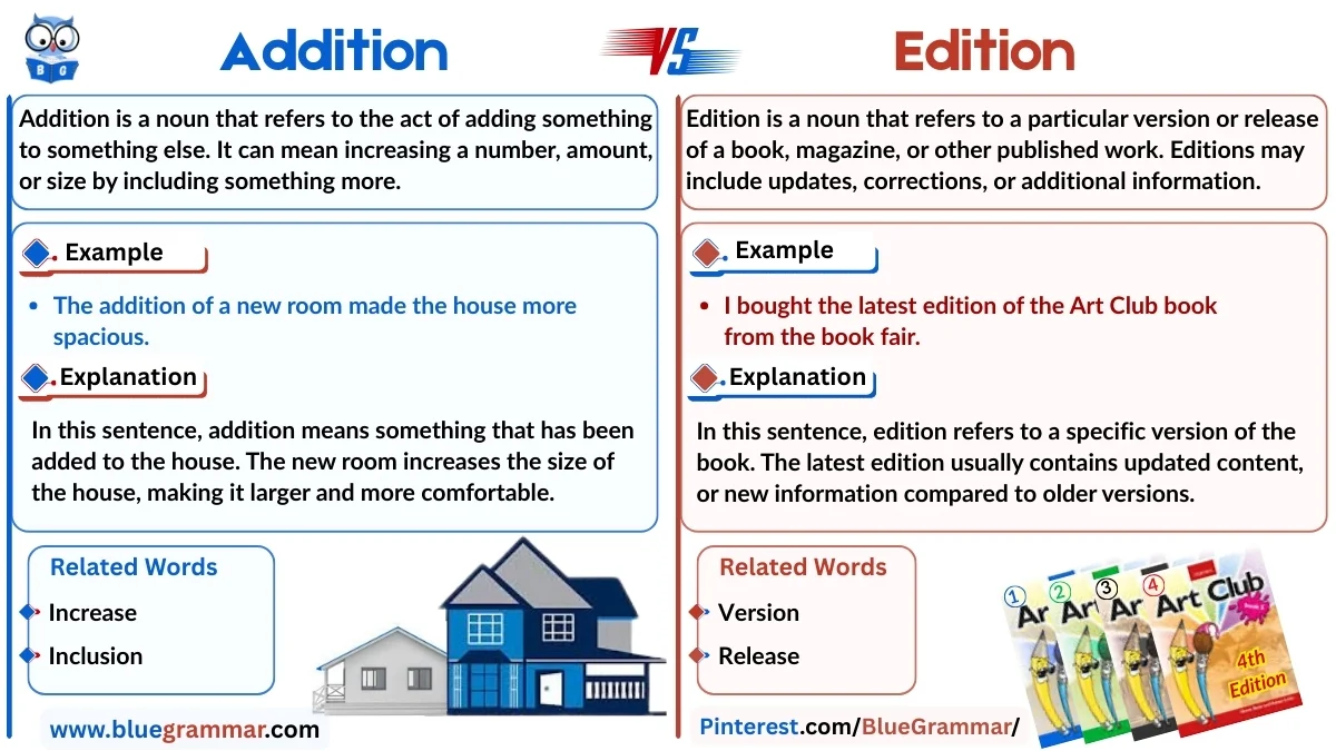 Addition vs Edition