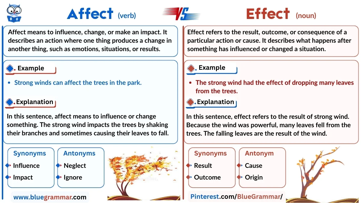 Affect vs Effect