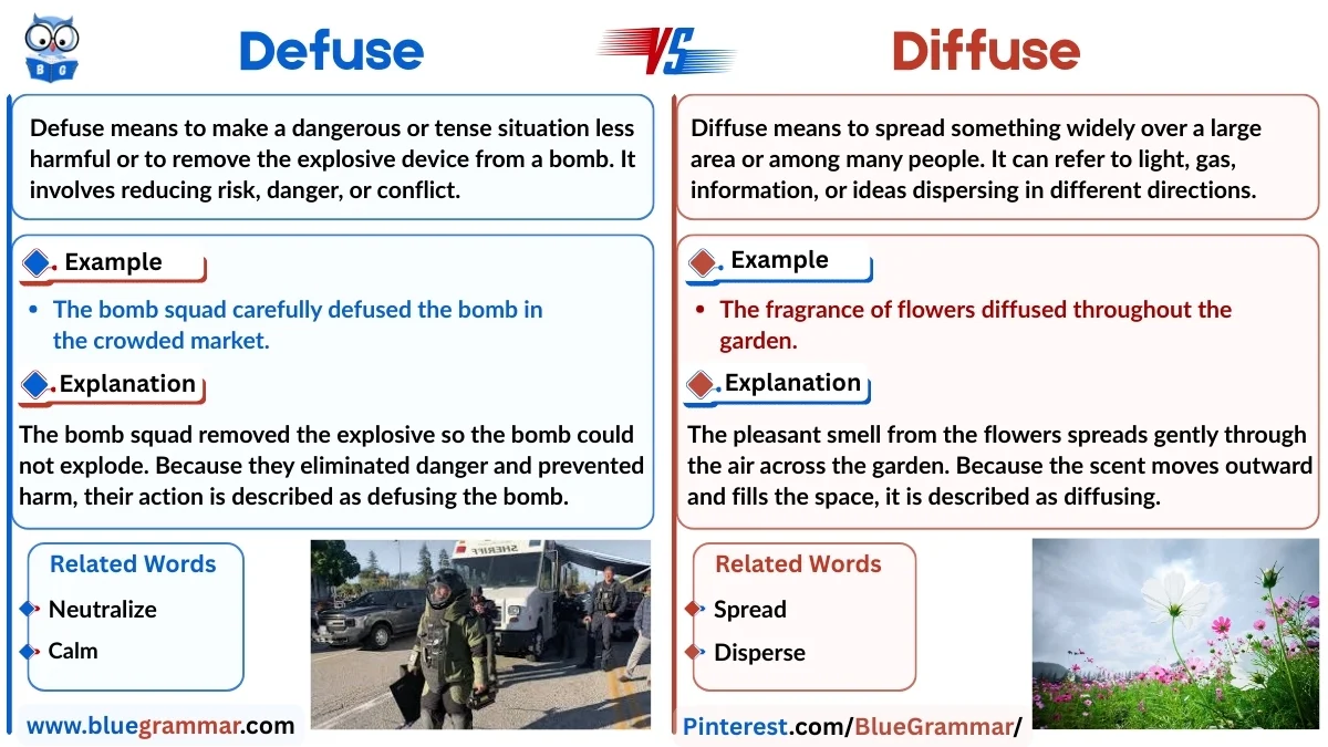 Defuse vs Diffuse