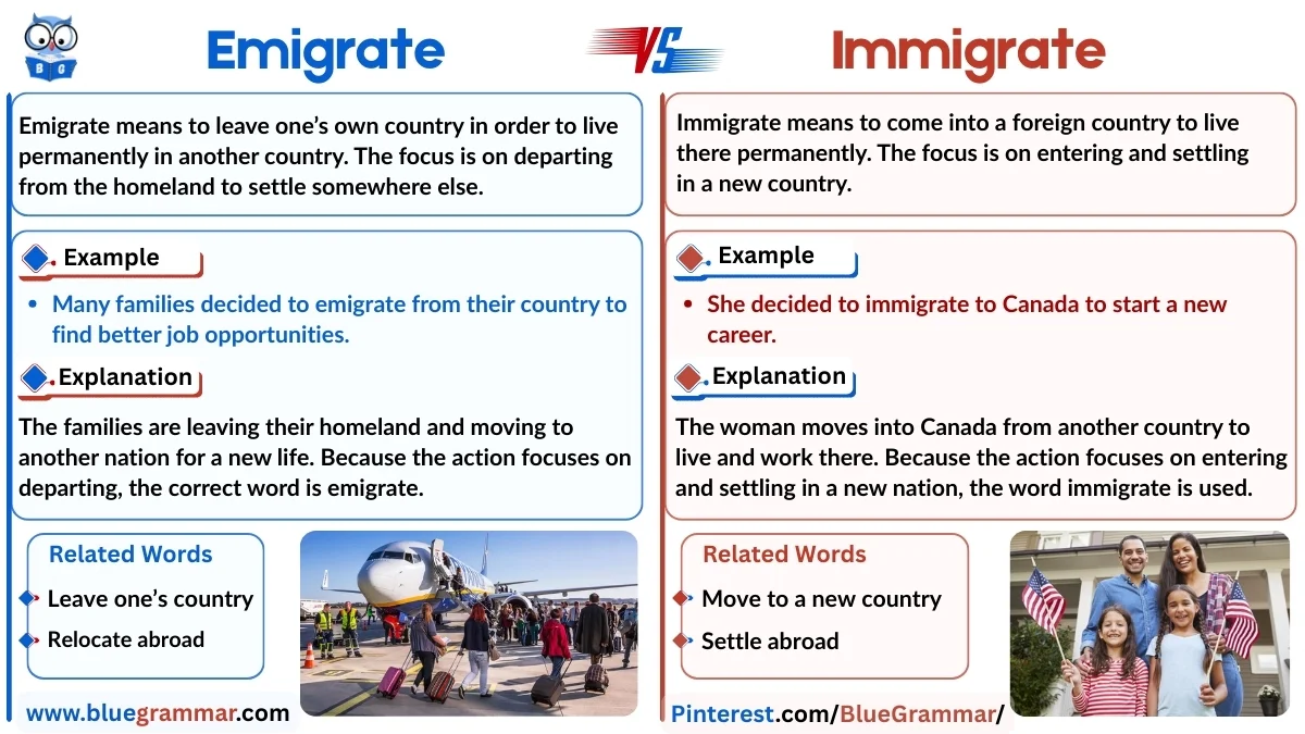 Emigrate vs Immigrate