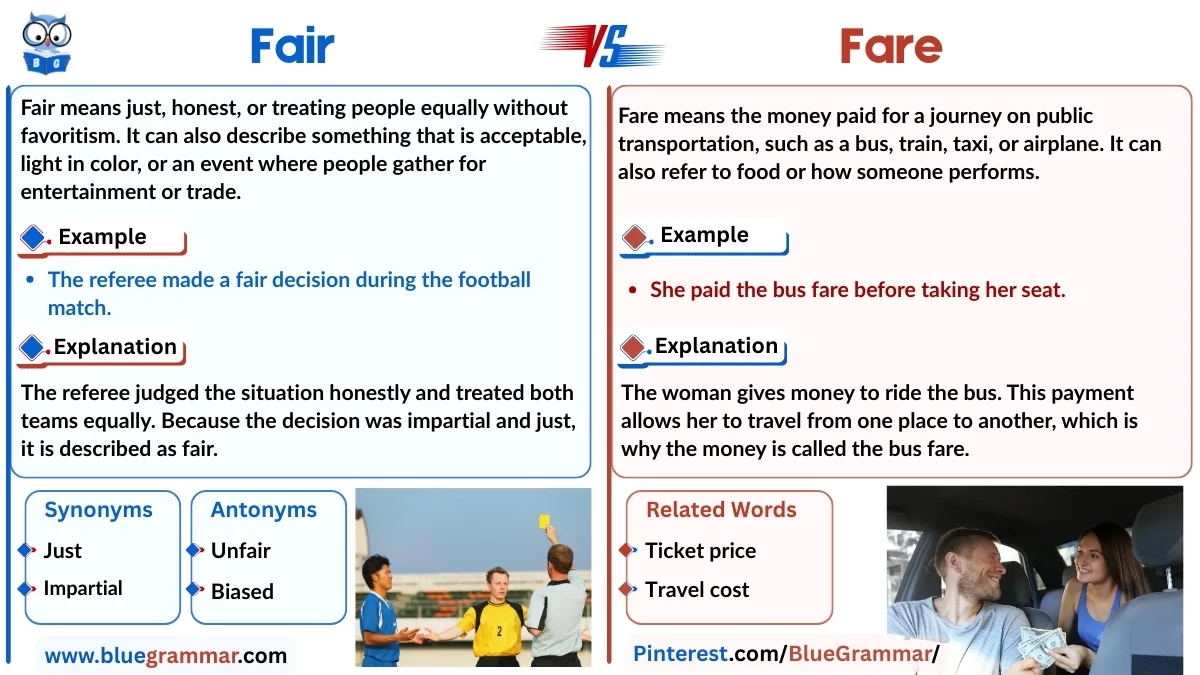 Fair vs Fare