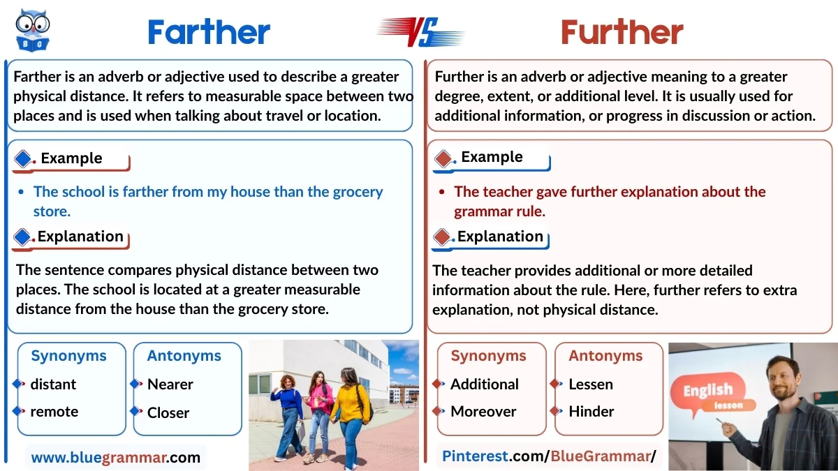 Farther vs Further