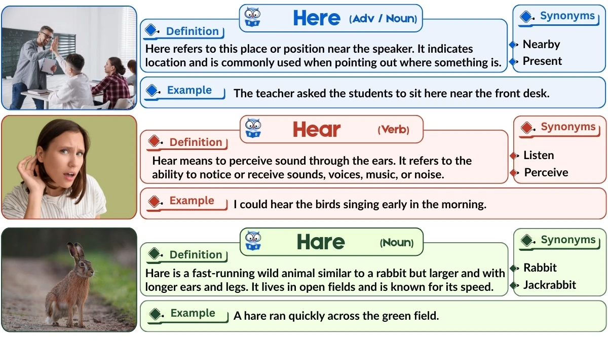 Hear vs Here vs Hare