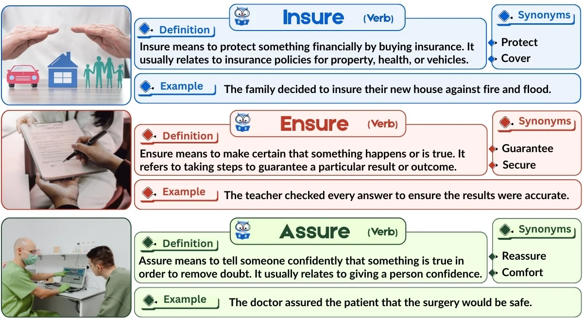 Insure vs Ensure vs Assure