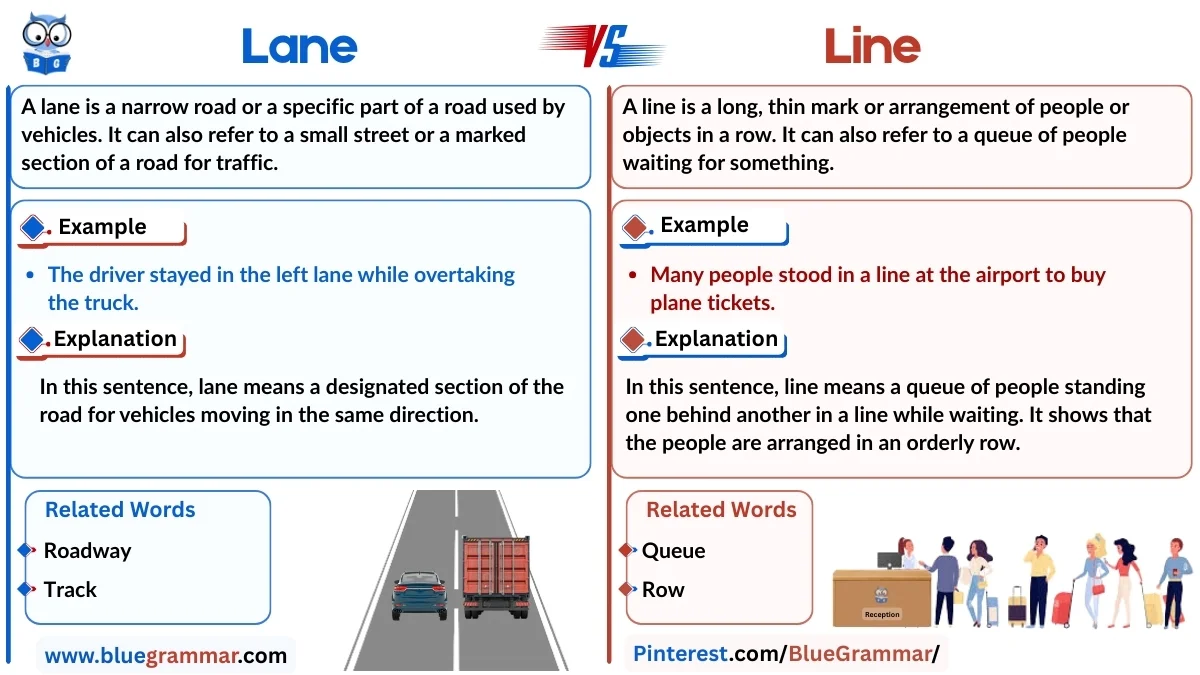 Lane vs Line