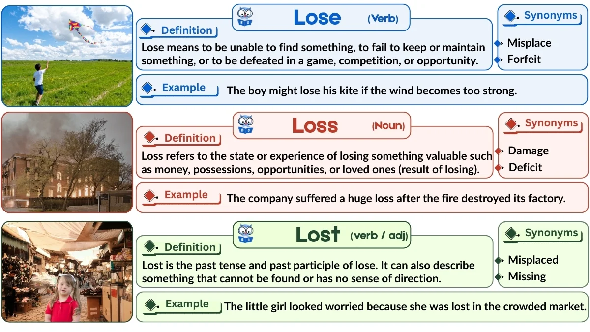 Lose vs Loss vs Lost
