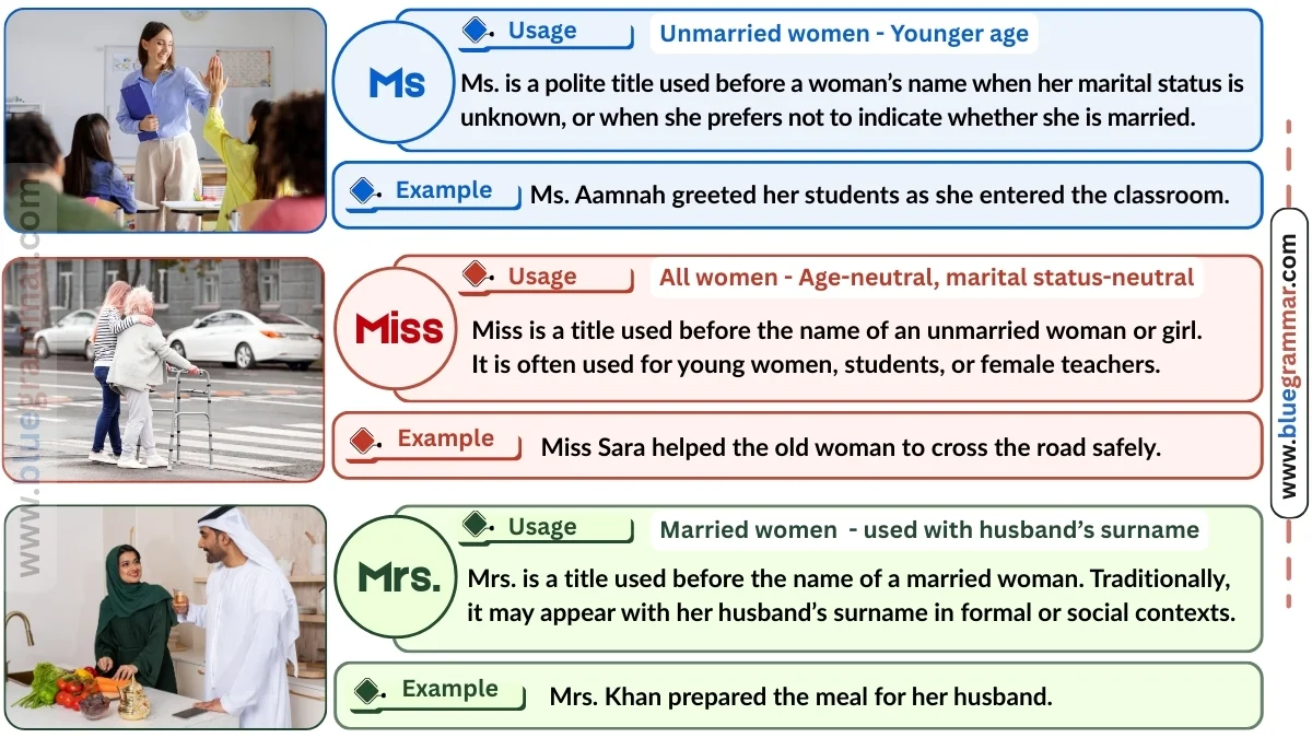 Ms vs Miss vs Mrs