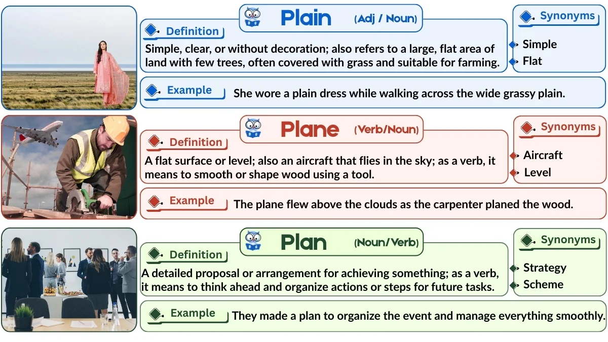 Plain vs Plane vs Plan