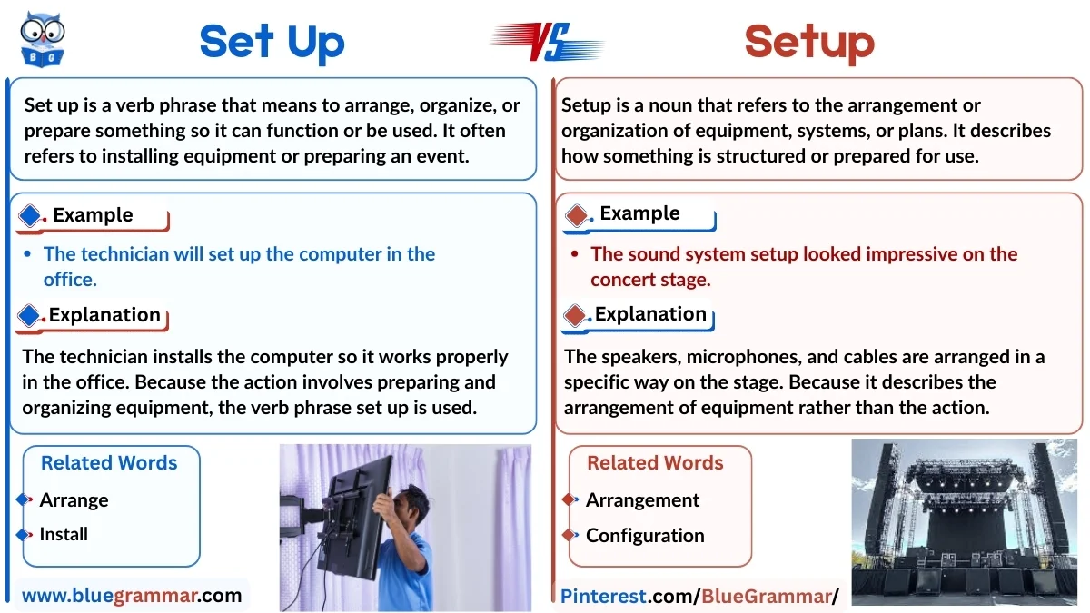 Set Up vs Setup
