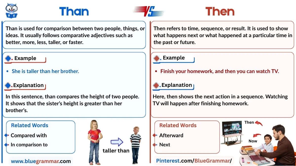 Than vs Then